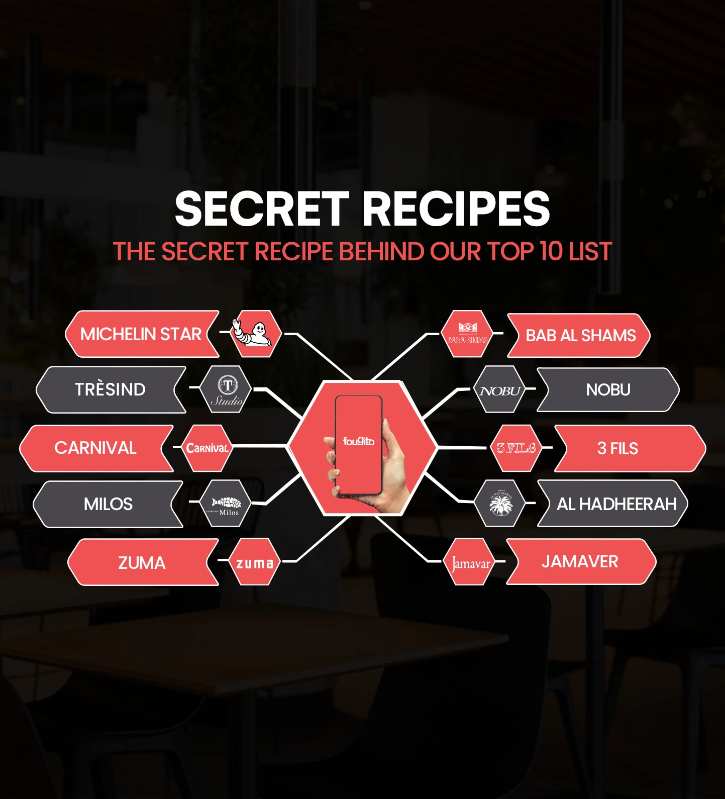 Secret recipes