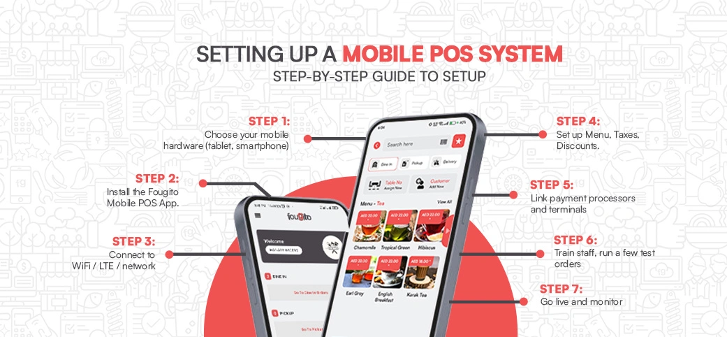 Mobile POS System